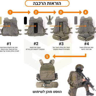 הוראות הרכבה ערכת מתן הוראות הרכבה ערכת מתן