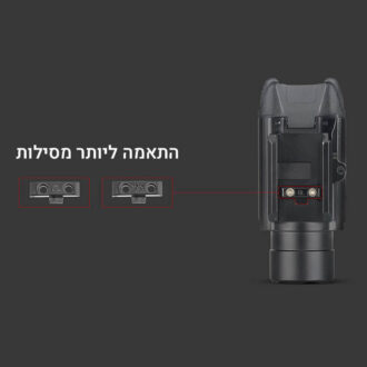 פנס לאקדח גלוק ולמסילות פיקטיני, 1500 לומנס, דגם PL-PRO של OLIGHT – התאמה למסילות פנס לאקדח גלוק ולמסילות פיקטיני, 1500 לומנס, דגם PL-PRO של OLIGHT – התאמה למסילות