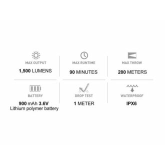 פנס לאקדח גלוק ולמסילות פיקטיני, 1500 לומנס, דגם PL-PRO של OLIGHT – נתונים פנס לאקדח גלוק ולמסילות פיקטיני, 1500 לומנס, דגם PL-PRO של OLIGHT – נתונים