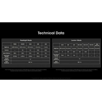 נצנץ אזהרה אדום / תאורת חירום וקמפינג / פנס יד / מטען נייד במוצר אחד – Nitecore נצנץ אזהרה אדום / תאורת חירום וקמפינג / פנס יד / מטען נייד במוצר אחד – Nitecore