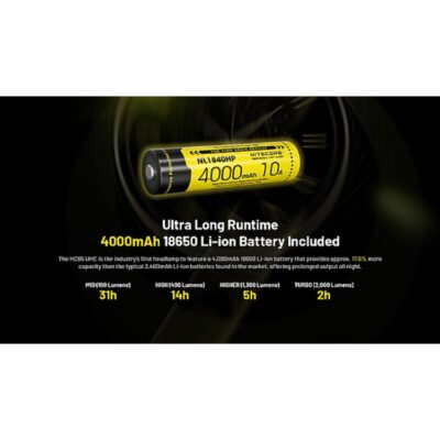 פנס ראש נייטקור נטען 2000 לומן, למרחק 222 מטרים – Nitecore