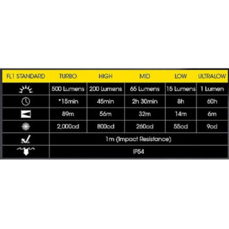פנס כיס נטען 500 לומן – Nitecore פנס כיס נטען 500 לומן – Nitecore