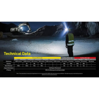 פנס ראש מקצועי נטען 1800 לומן – Nitecore פנס ראש מקצועי נטען 1800 לומן – Nitecore