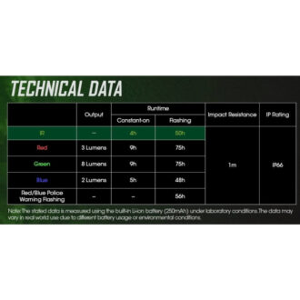 פנס איתות צבאי סימון טקטי עם אינפרה אדום IR לאמצעי ראיית לילה – Nitecore פנס איתות צבאי סימון טקטי עם אינפרה אדום IR לאמצעי ראיית לילה – Nitecore