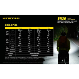 פנס אופניים נטען 1800 לומן – Nitecore פנס אופניים נטען 1800 לומן – Nitecore