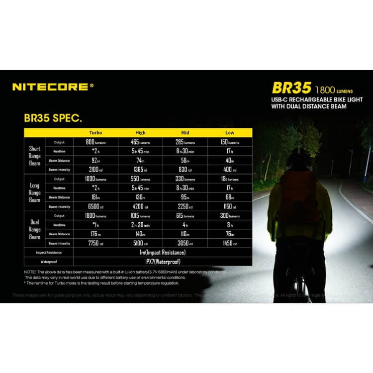 פנס אופניים נטען 1800 לומן – Nitecore