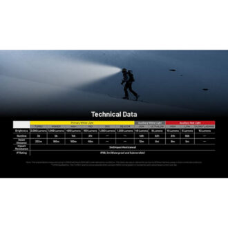 פנס ראש נייטקור נטען 2000 לומן, למרחק 222 מטרים – Nitecore פנס ראש נייטקור נטען 2000 לומן, למרחק 222 מטרים – Nitecore