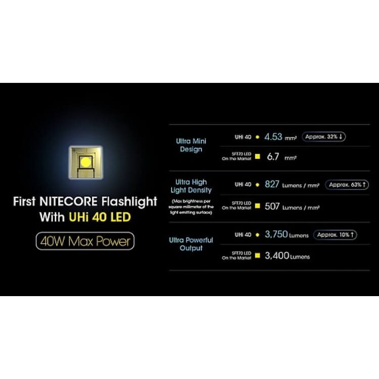 פנס יד נטען, 3300 לומן למרחק 505 מטרים – Nitecore