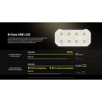 פנס ראש נייטקור נטען 2000 לומן, למרחק 222 מטרים – Nitecore פנס ראש נייטקור נטען 2000 לומן, למרחק 222 מטרים – Nitecore