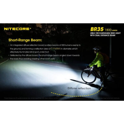 פנס אופניים נטען 1800 לומן – Nitecore