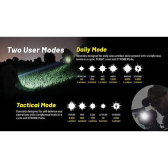 פנס יד טקטי לשוטרים, 3000 לומן, למרחק 470 מטר – Nitecore פנס יד טקטי לשוטרים, 3000 לומן, למרחק 470 מטר – Nitecore