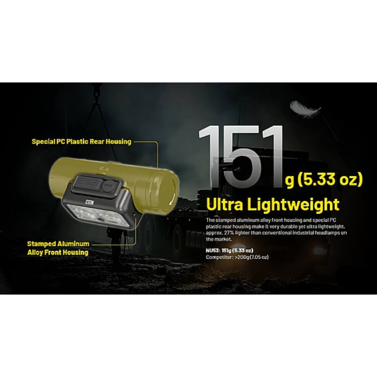 פנס ראש מקצועי נטען 1800 לומן – Nitecore