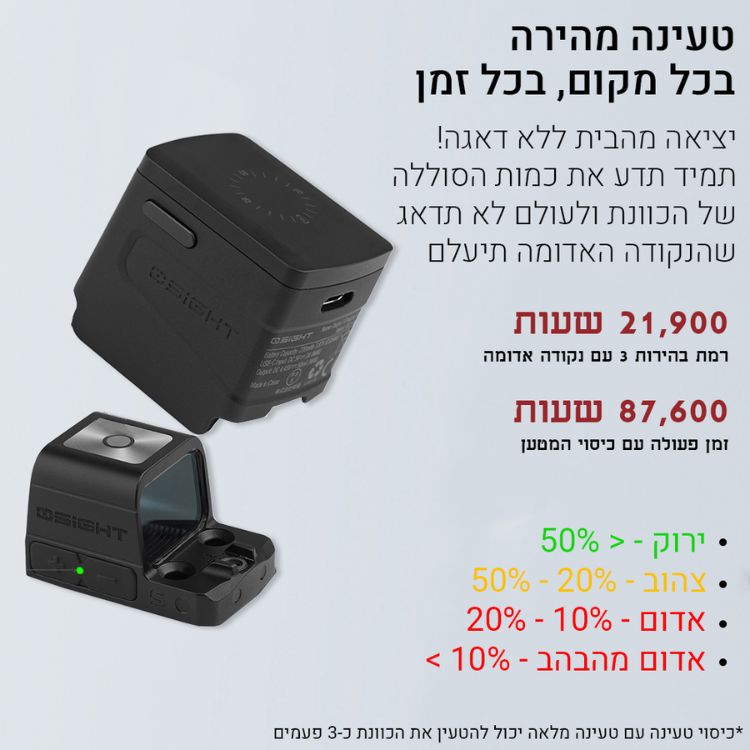 כוונת אופטית סגורה מתקדמת Olight Osight XR (7)