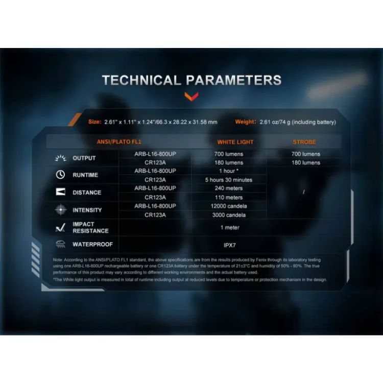 פנס טקטי קומפקטי Fenix GL07 לאקדח – טקטיקל זון (11)